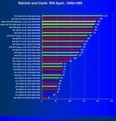Видеокарта Asus TUF Gaming GeForce RTX 4080 Super OC (16 ГБ):, фото 58