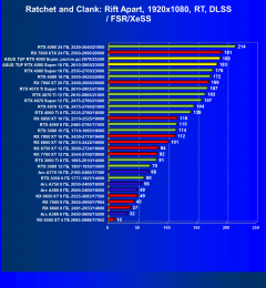 Видеокарта Asus TUF Gaming GeForce RTX 4080 Super OC (16 ГБ):, фото 94