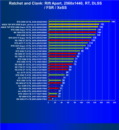 Видеокарта Asus TUF Gaming GeForce RTX 4080 Super OC (16 ГБ):, фото 95