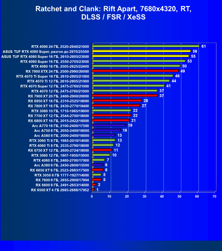 Видеокарта Asus TUF Gaming GeForce RTX 4080 Super OC (16 ГБ):, фото 115
