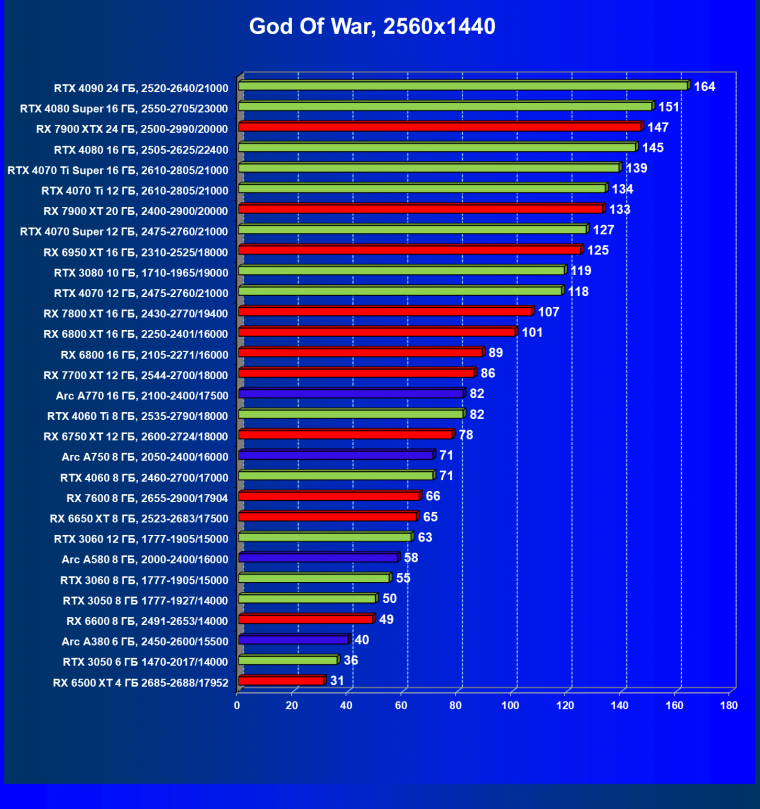 Видеокарта Palit GeForce RTX 3050 StormX (6 ГБ):, фото 36