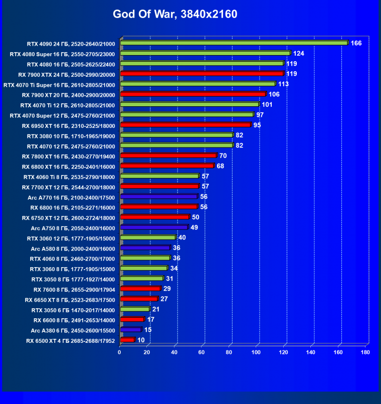 Видеокарта Palit GeForce RTX 3050 StormX (6 ГБ):, фото 37