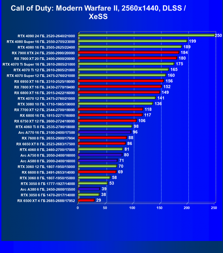 Видеокарта Palit GeForce RTX 3050 StormX (6 ГБ):, фото 69