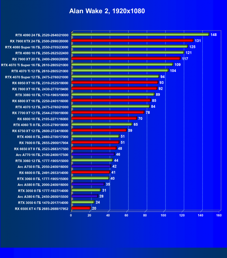 Видеокарта Palit GeForce RTX 3050 StormX (6 ГБ):, фото 41