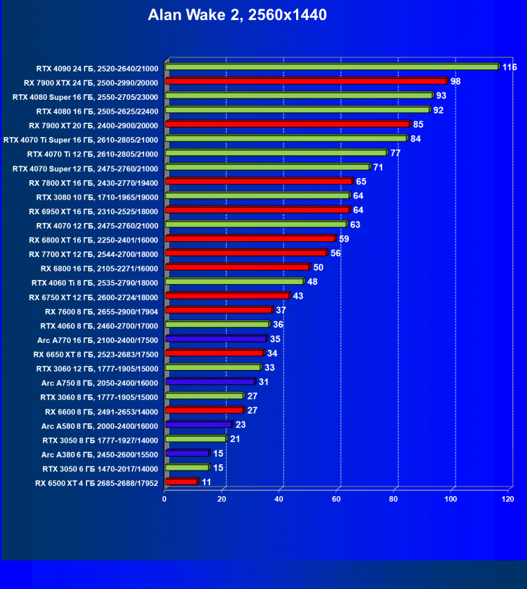 Видеокарта Palit GeForce RTX 3050 StormX (6 ГБ):, фото 42