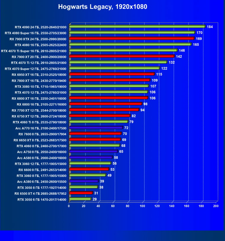 Видеокарта Palit GeForce RTX 3050 StormX (6 ГБ):, фото 50