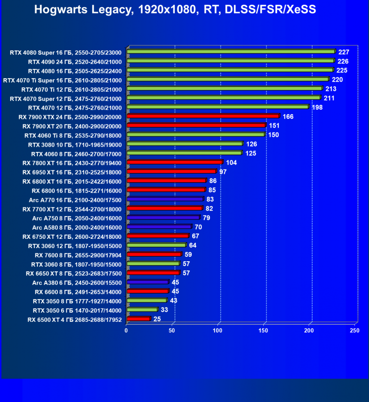 Видеокарта Palit GeForce RTX 3050 StormX (6 ГБ):, фото 86
