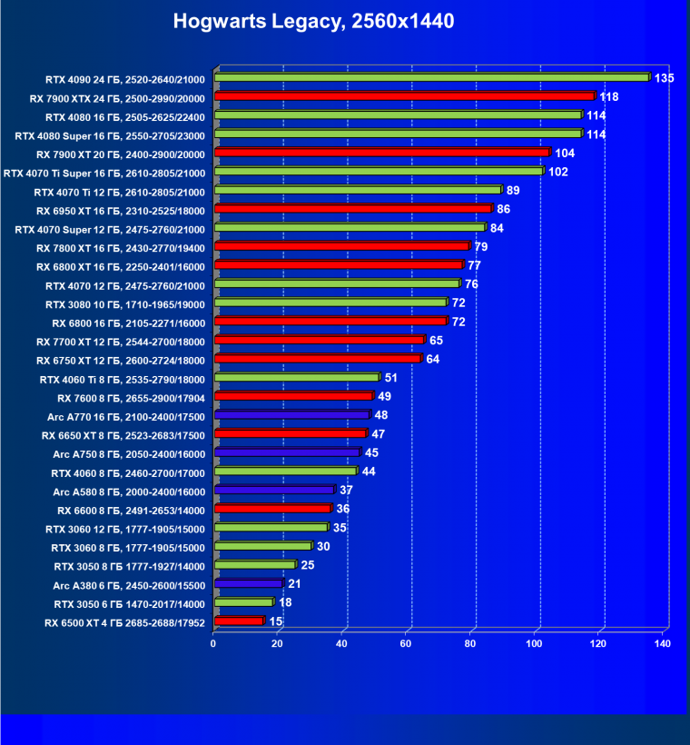 Видеокарта Palit GeForce RTX 3050 StormX (6 ГБ):, фото 51