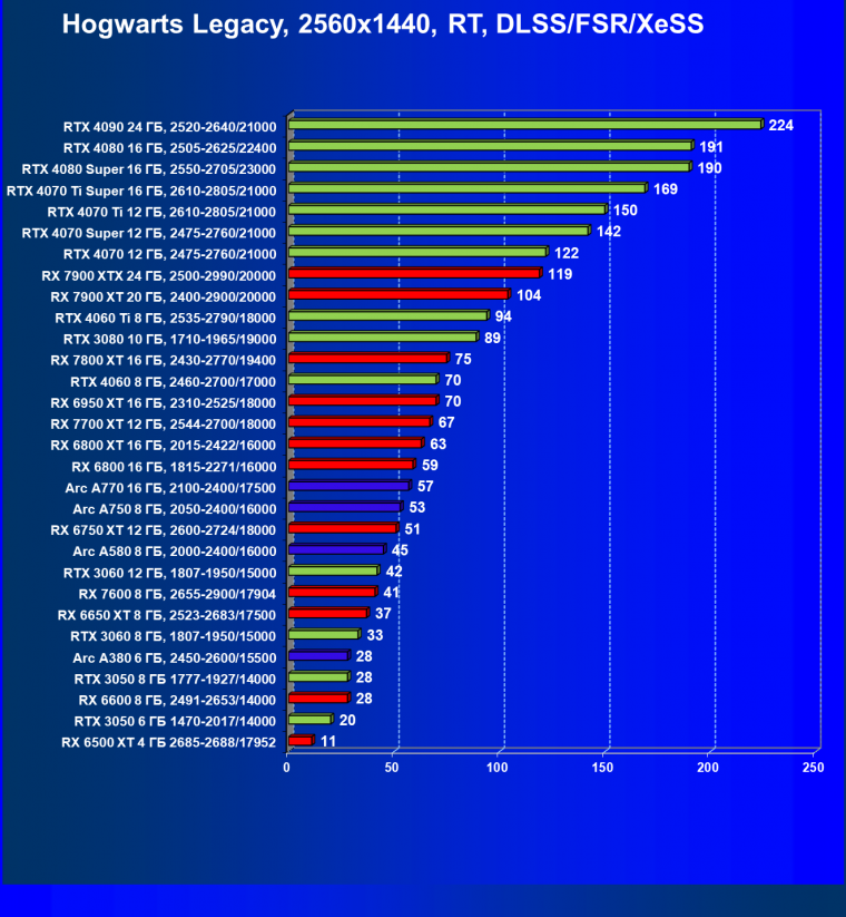 Видеокарта Palit GeForce RTX 3050 StormX (6 ГБ):, фото 87
