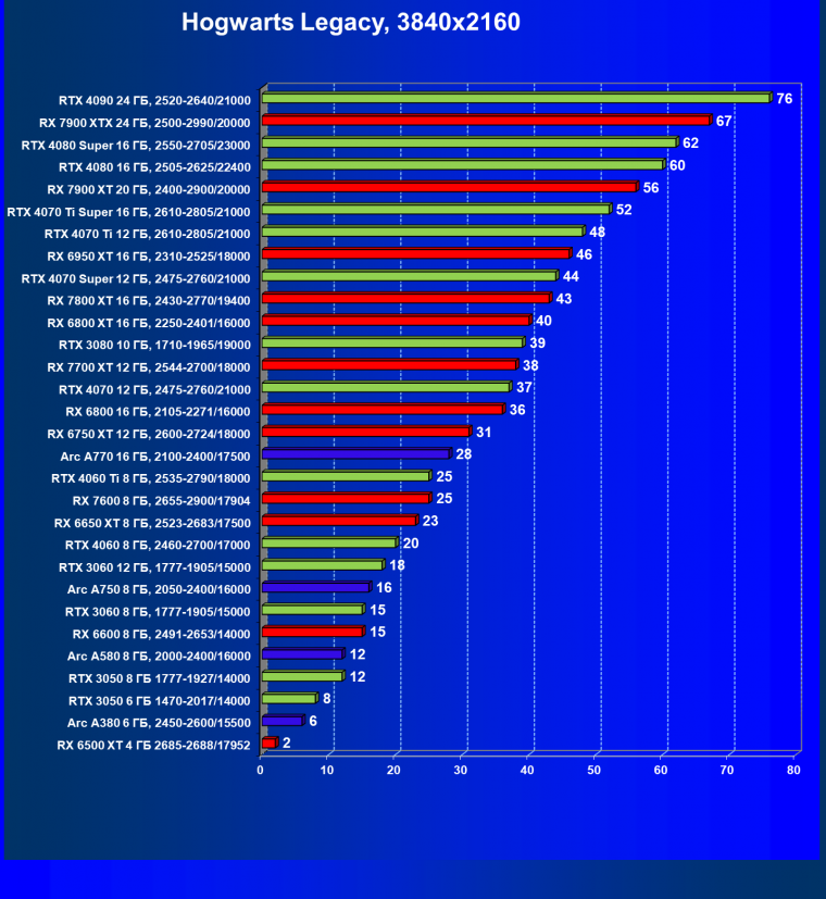 Видеокарта Palit GeForce RTX 3050 StormX (6 ГБ):, фото 52