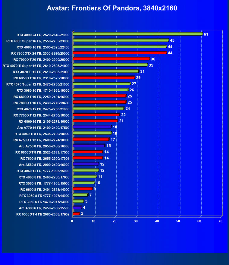 Видеокарта Palit GeForce RTX 3050 StormX (6 ГБ):, фото 55