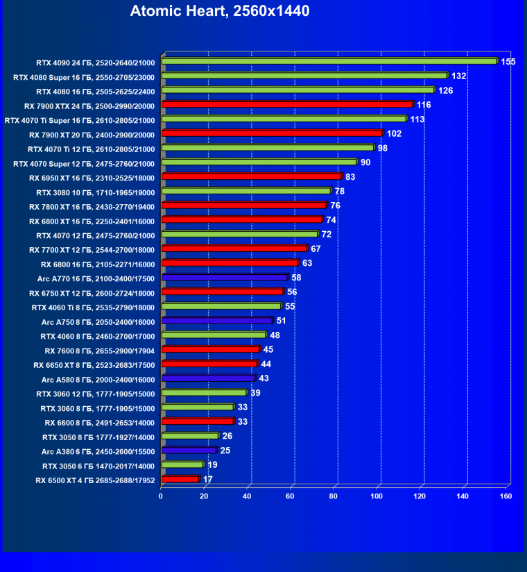 Видеокарта Palit GeForce RTX 3050 StormX (6 ГБ):, фото 57
