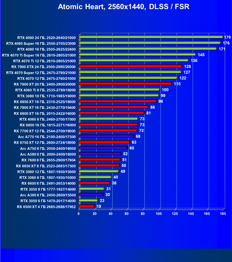 Видеокарта Palit GeForce RTX 3050 StormX (6 ГБ):, фото 96