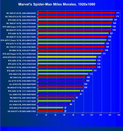 Видеокарта Afox GeForce RTX 4070 AF4070-12GD6XH7 (12 ГБ):, фото 31