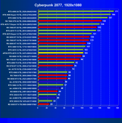 Видеокарта Afox GeForce RTX 4070 AF4070-12GD6XH7 (12 ГБ):, фото 34