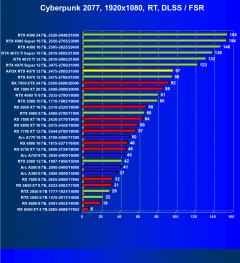 Видеокарта Afox GeForce RTX 4070 AF4070-12GD6XH7 (12 ГБ):, фото 64