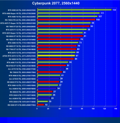 Видеокарта Afox GeForce RTX 4070 AF4070-12GD6XH7 (12 ГБ):, фото 35