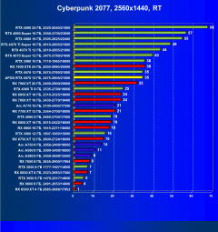 Видеокарта Afox GeForce RTX 4070 AF4070-12GD6XH7 (12 ГБ):, фото 62