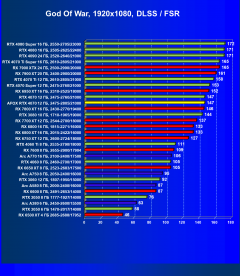 Видеокарта Afox GeForce RTX 4070 AF4070-12GD6XH7 (12 ГБ):, фото 67
