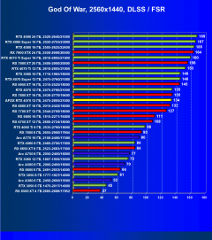 Видеокарта Afox GeForce RTX 4070 AF4070-12GD6XH7 (12 ГБ):, фото 68