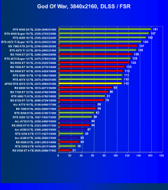 Видеокарта Afox GeForce RTX 4070 AF4070-12GD6XH7 (12 ГБ):, фото 69