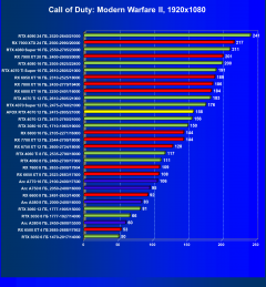 Видеокарта Afox GeForce RTX 4070 AF4070-12GD6XH7 (12 ГБ):, фото 40