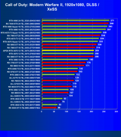 Видеокарта Afox GeForce RTX 4070 AF4070-12GD6XH7 (12 ГБ):, фото 70