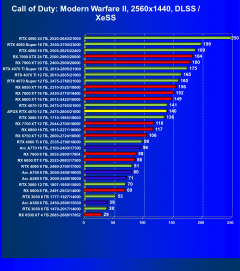 Видеокарта Afox GeForce RTX 4070 AF4070-12GD6XH7 (12 ГБ):, фото 71
