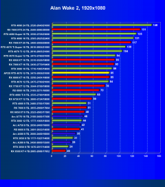 Видеокарта Afox GeForce RTX 4070 AF4070-12GD6XH7 (12 ГБ):, фото 43