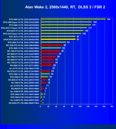 Видеокарта Afox GeForce RTX 4070 AF4070-12GD6XH7 (12 ГБ):, фото 77