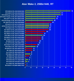 Видеокарта Afox GeForce RTX 4070 AF4070-12GD6XH7 (12 ГБ):, фото 74