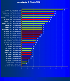 Видеокарта Afox GeForce RTX 4070 AF4070-12GD6XH7 (12 ГБ):, фото 45