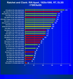 Видеокарта Afox GeForce RTX 4070 AF4070-12GD6XH7 (12 ГБ):, фото 82
