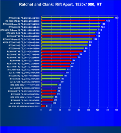 Видеокарта Afox GeForce RTX 4070 AF4070-12GD6XH7 (12 ГБ):, фото 79