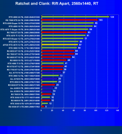 Видеокарта Afox GeForce RTX 4070 AF4070-12GD6XH7 (12 ГБ):, фото 80