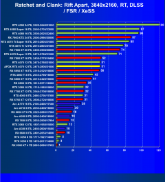 Видеокарта Afox GeForce RTX 4070 AF4070-12GD6XH7 (12 ГБ):, фото 84