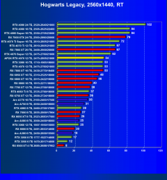 Видеокарта Afox GeForce RTX 4070 AF4070-12GD6XH7 (12 ГБ):, фото 86