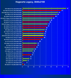 Видеокарта Afox GeForce RTX 4070 AF4070-12GD6XH7 (12 ГБ):, фото 54