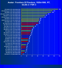 Видеокарта Afox GeForce RTX 4070 AF4070-12GD6XH7 (12 ГБ):, фото 94