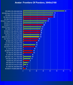 Видеокарта Afox GeForce RTX 4070 AF4070-12GD6XH7 (12 ГБ):, фото 57