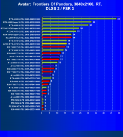 Видеокарта Afox GeForce RTX 4070 AF4070-12GD6XH7 (12 ГБ):, фото 96