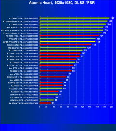 Видеокарта Afox GeForce RTX 4070 AF4070-12GD6XH7 (12 ГБ):, фото 97
