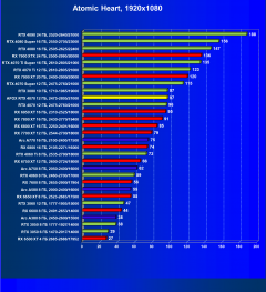 Видеокарта Afox GeForce RTX 4070 AF4070-12GD6XH7 (12 ГБ):, фото 58