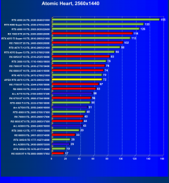 Видеокарта Afox GeForce RTX 4070 AF4070-12GD6XH7 (12 ГБ):, фото 59