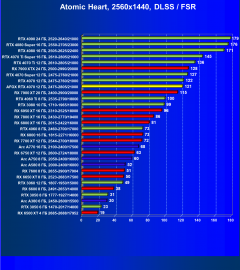 Видеокарта Afox GeForce RTX 4070 AF4070-12GD6XH7 (12 ГБ):, фото 98