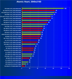 Видеокарта Afox GeForce RTX 4070 AF4070-12GD6XH7 (12 ГБ):, фото 60
