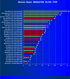 Видеокарта Afox GeForce RTX 4070 AF4070-12GD6XH7 (12 ГБ):, фото 99