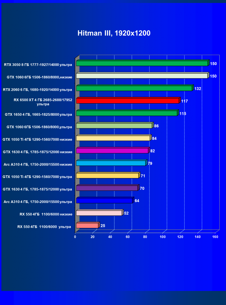 Видеоускоритель Intel Arc A310 (4 ГБ):, фото 48