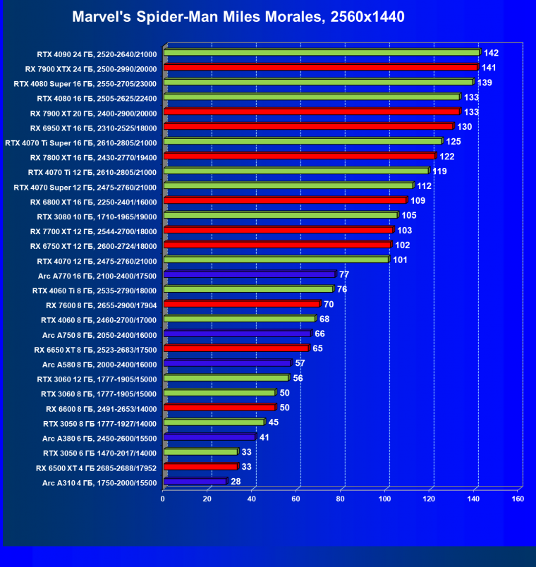 Видеоускоритель Intel Arc A310 (4 ГБ):, фото 59