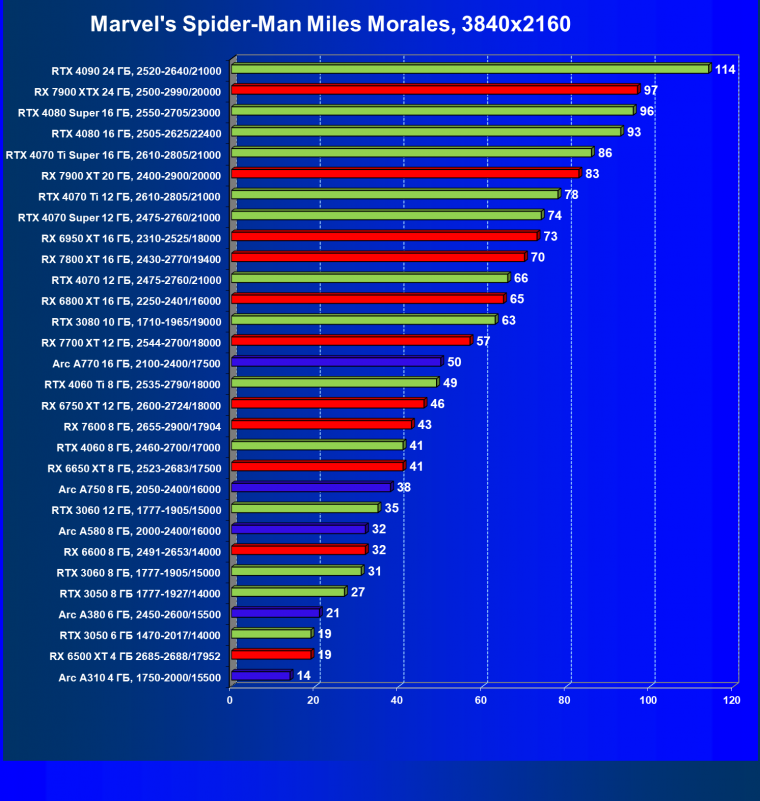 Видеоускоритель Intel Arc A310 (4 ГБ):, фото 60
